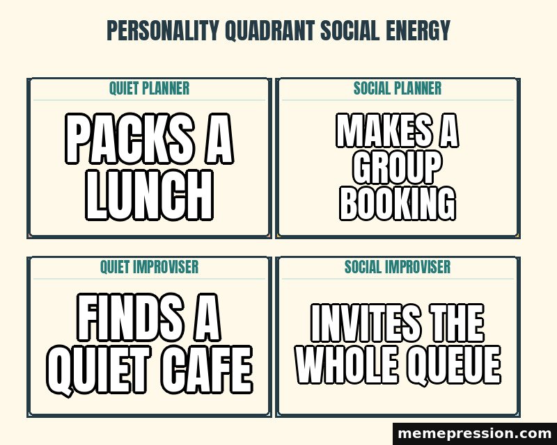 Personality Quadrant Social Energy meme: Packs a lunch / Makes a group booking / Finds a quiet cafe / Invites the whole queue