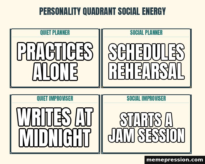 Personality Quadrant Social Energy meme: Practices alone / Schedules rehearsal / Writes at midnight / Starts a jam session