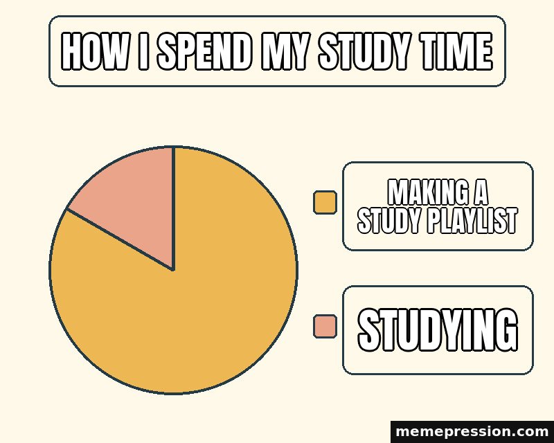 Pie Chart meme: How I spend my study time / Making a study playlist / Studying