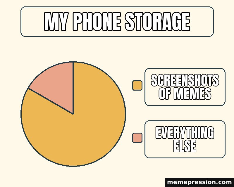 Pie Chart meme: My phone storage / Screenshots of memes / Everything else