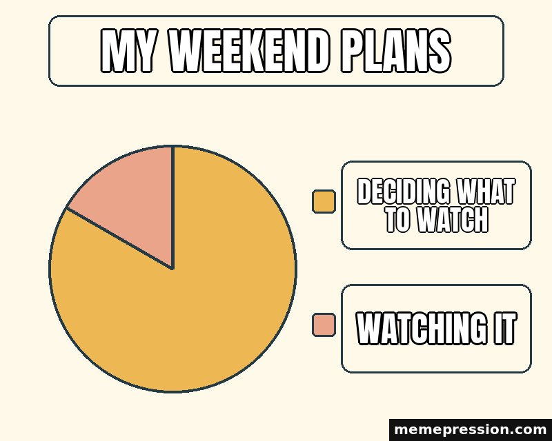 Pie Chart meme: My weekend plans / Deciding what to watch / Watching it