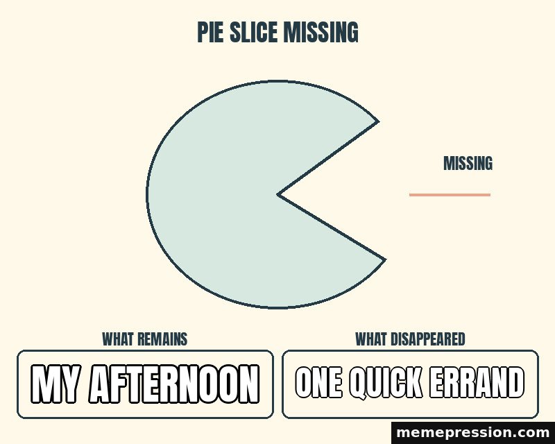 Missing Pie Slice meme: My afternoon / One quick errand