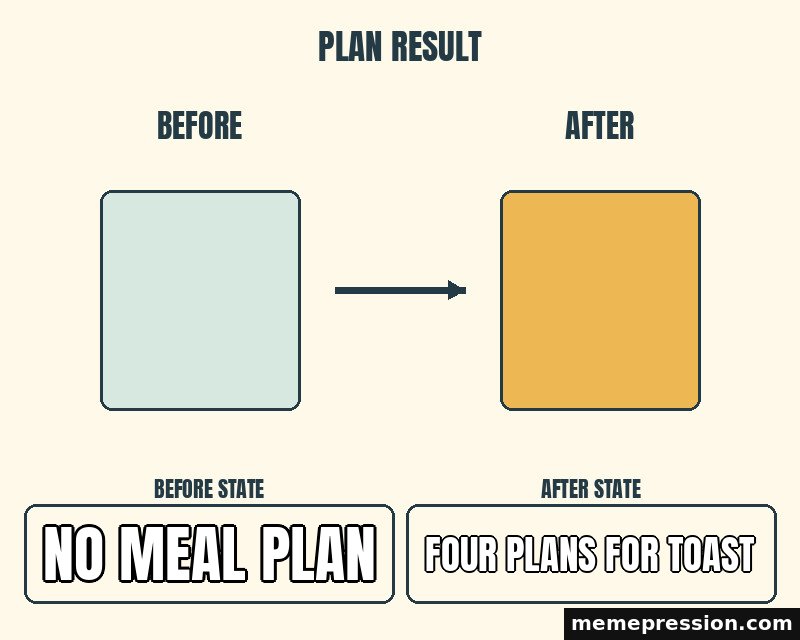 Before After Cards meme: No meal plan / Four plans for toast