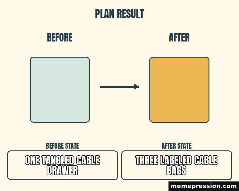 Before After Cards meme: One tangled cable drawer / Three labeled cable bags