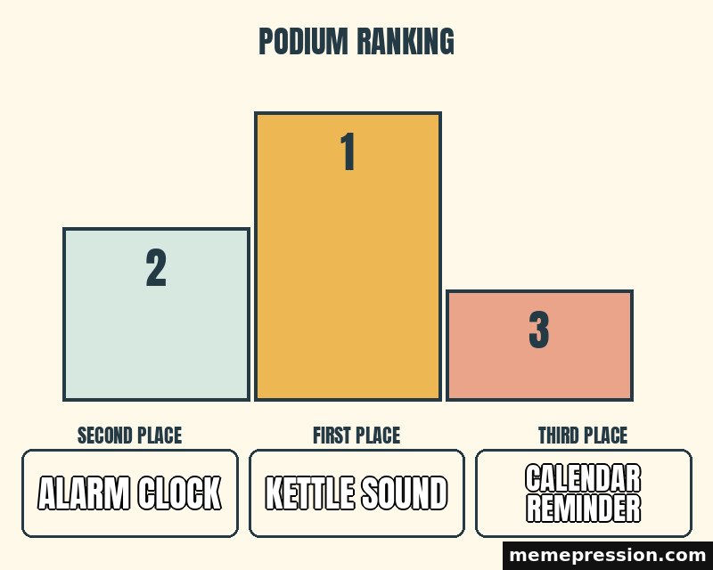 Ranking Podium meme: Alarm clock / Kettle sound / Calendar reminder