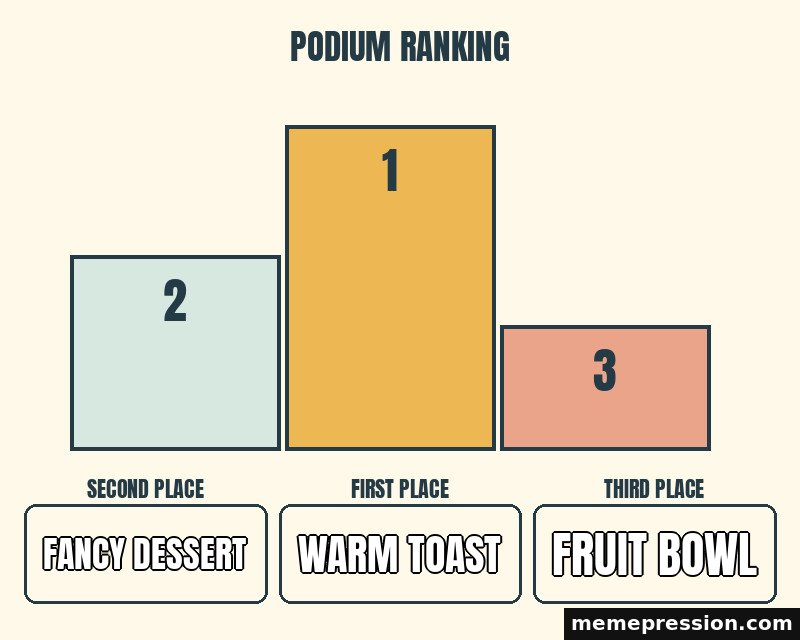 Ranking Podium meme: Fancy dessert / Warm toast / Fruit bowl