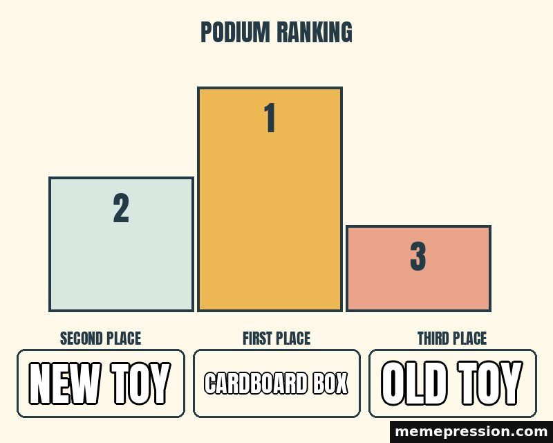 Ranking Podium meme: New toy / Cardboard box / Old toy