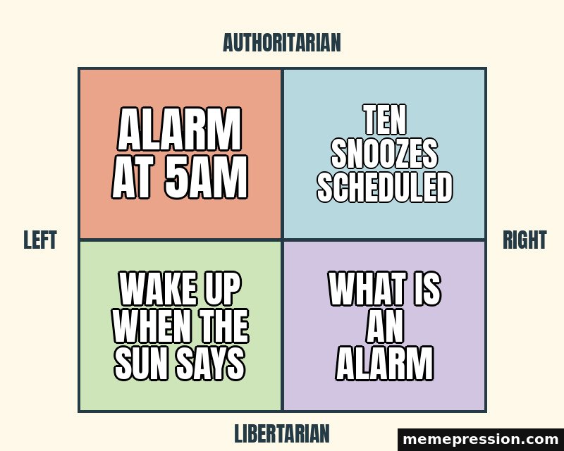 Political Compass meme: Alarm at 5am / Ten snoozes scheduled / Wake up when the sun says / What is an alarm