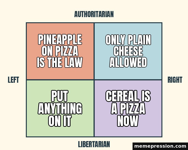 Political Compass meme: Pineapple on pizza is the law / Only plain cheese allowed / Put anything on it / Cereal is a pizza now