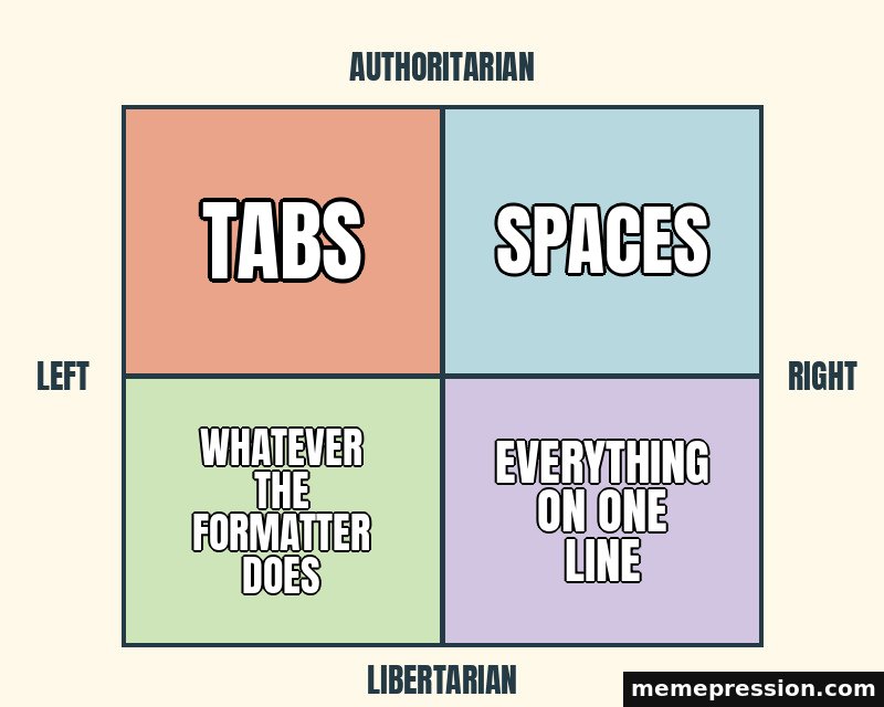 Political Compass meme: Tabs / Spaces / Whatever the formatter does / Everything on one line