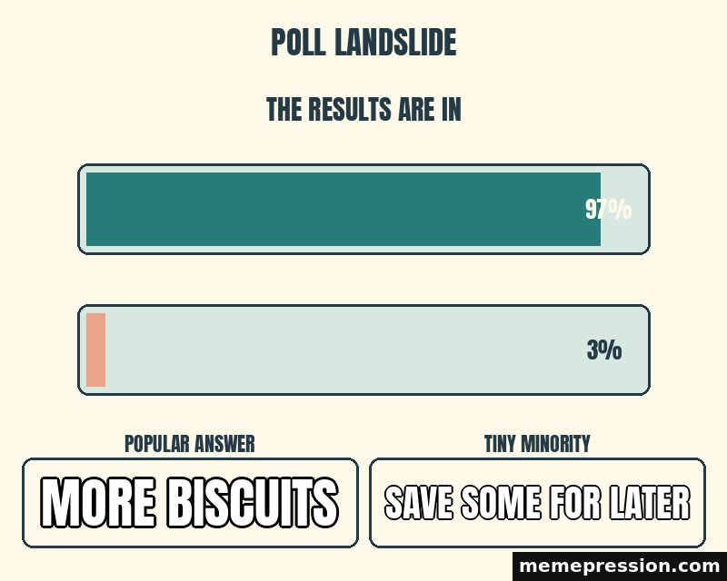 Poll Landslide meme: More biscuits / Save some for later