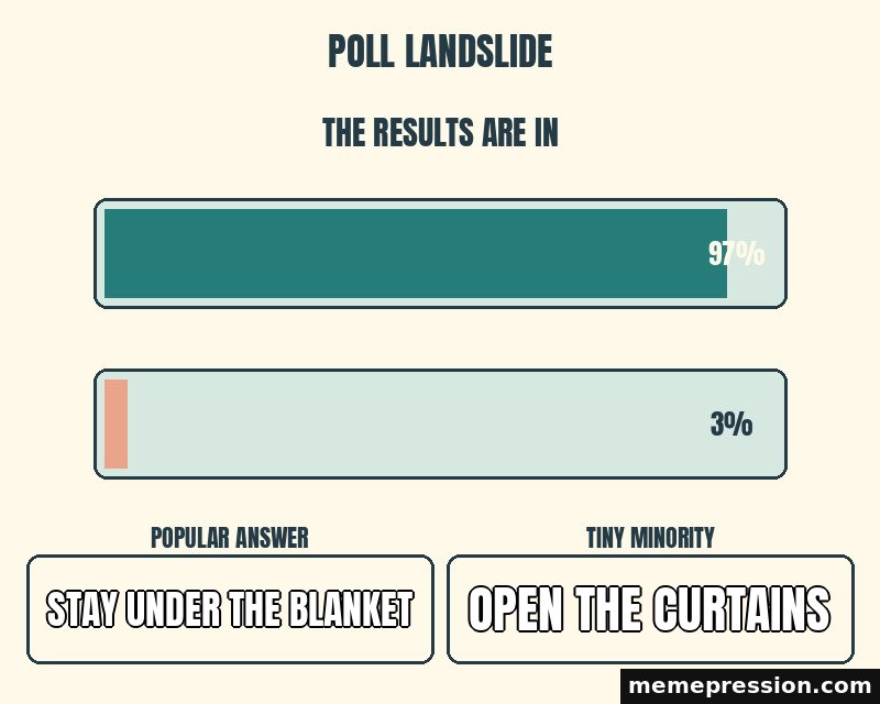 Poll Landslide meme: Stay under the blanket / Open the curtains