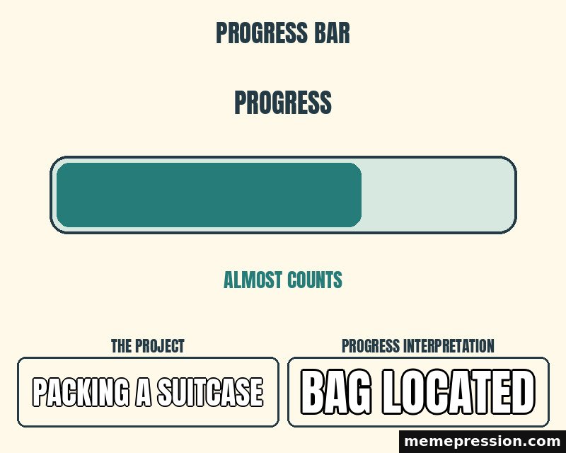 Progress Bar meme: Packing a suitcase / Bag located