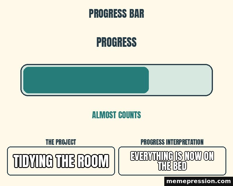 Progress Bar meme: Tidying the room / Everything is now on the bed