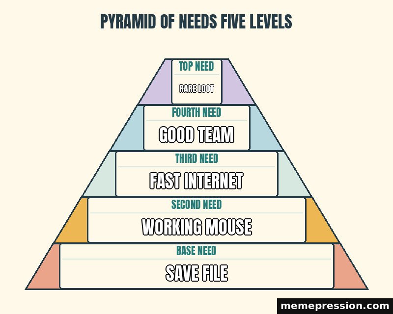 Pyramid of Needs Five Levels meme: Save file / Working mouse / Fast internet / Good team / Rare loot