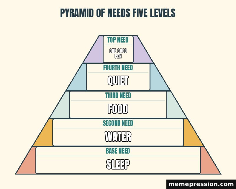 Pyramid of Needs Five Levels meme: Sleep / Water / Food / Quiet / One good pen