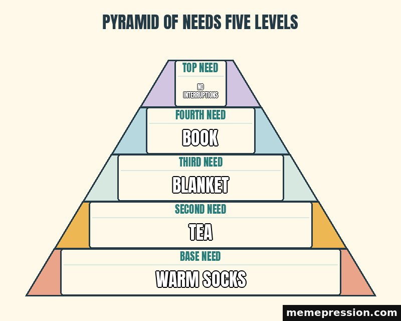 Pyramid of Needs Five Levels meme: Warm socks / Tea / Blanket / Book / No interruptions