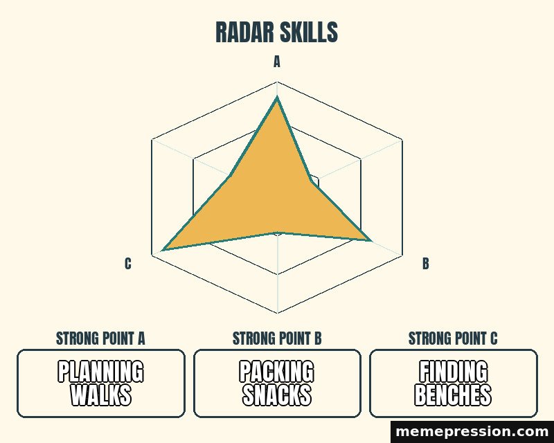 Uneven Radar meme: Planning walks / Packing snacks / Finding benches