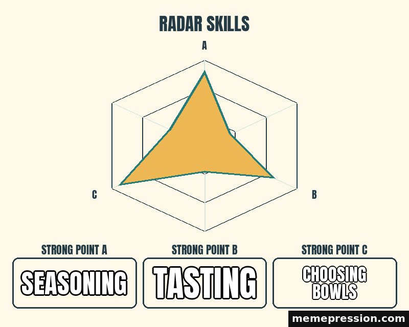 Uneven Radar meme: Seasoning / Tasting / Choosing bowls