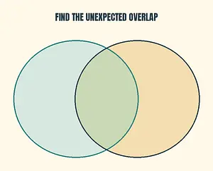 Venn Diagram meme template