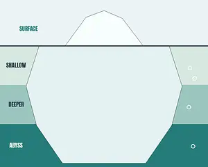 Iceberg Chart meme template