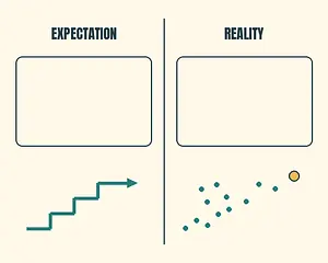 Expectation vs Reality meme template