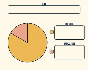 Pie Chart meme template