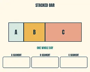 Stacked Day Bar meme template