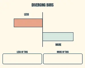 Diverging Bars meme template
