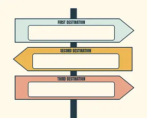 Distance Signpost meme template