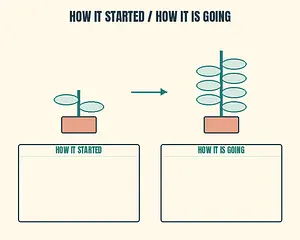 How It Started / How It Is Going meme template
