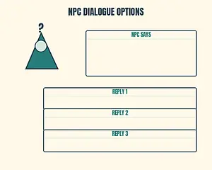 NPC Dialogue Options meme template