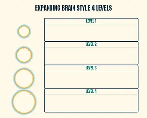Expanding Brain Style 4 Levels meme template