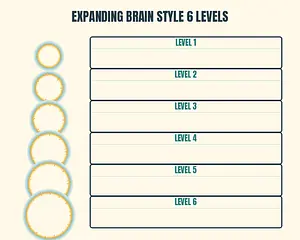 Expanding Brain Style 6 Levels meme template