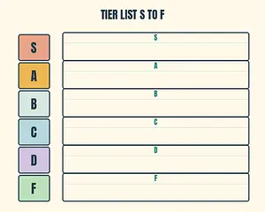 Tier List S to F meme template