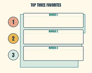 Top Three Favorites meme template