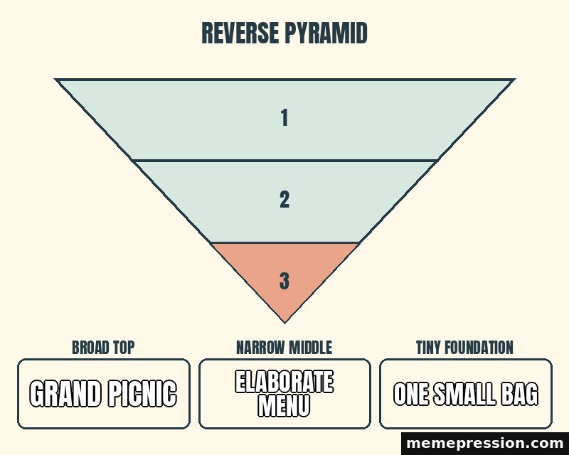 Upside Down Priorities meme: Grand picnic / Elaborate menu / One small bag