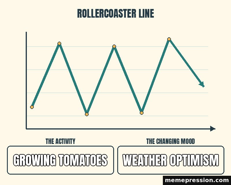 Rollercoaster Line meme: Growing tomatoes / Weather optimism