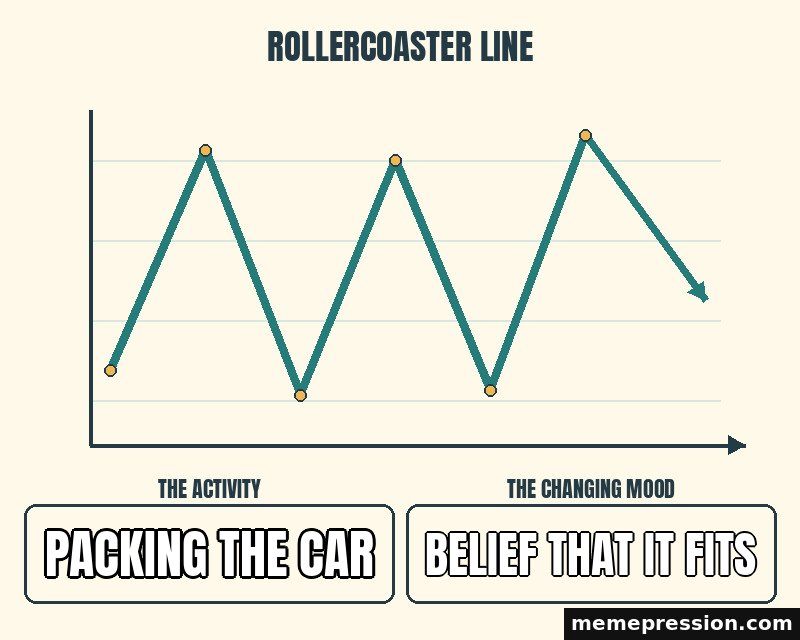 Rollercoaster Line meme: Packing the car / Belief that it fits