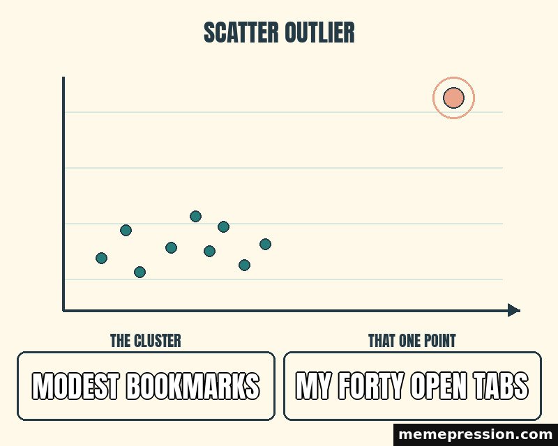 Scatter Plot Outlier meme: Modest bookmarks / My forty open tabs