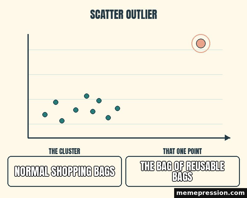 Scatter Plot Outlier meme: Normal shopping bags / The bag of reusable bags