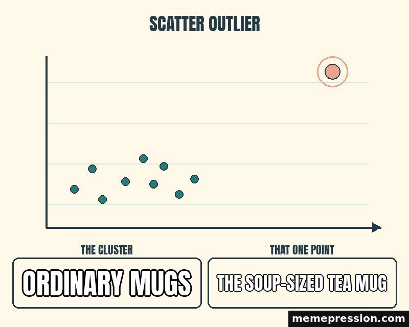 Scatter Plot Outlier meme: Ordinary mugs / The soup-sized tea mug