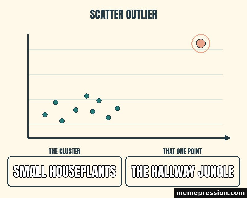 Scatter Plot Outlier meme: Small houseplants / The hallway jungle