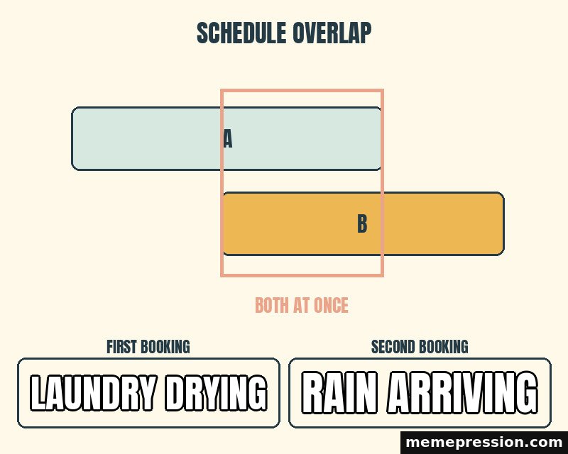 Schedule Collision meme: Laundry drying / Rain arriving