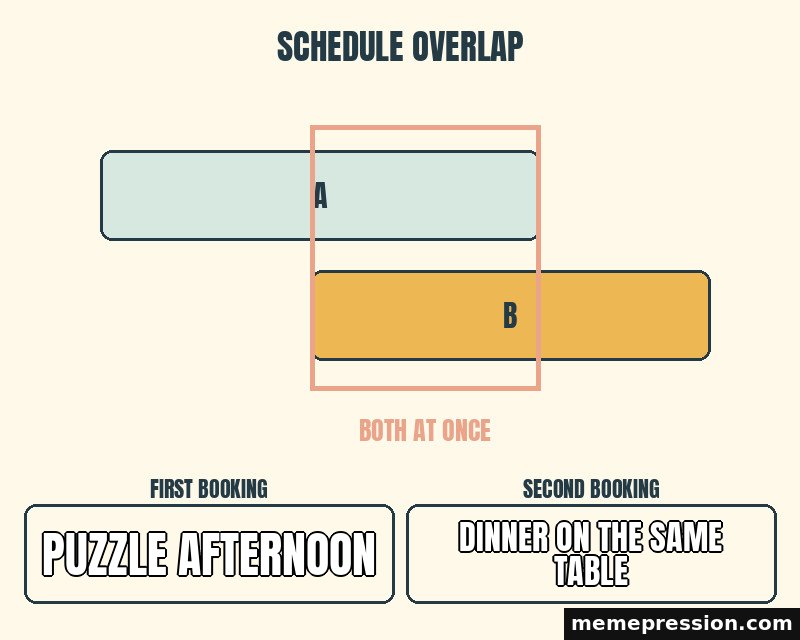 Schedule Collision meme: Puzzle afternoon / Dinner on the same table