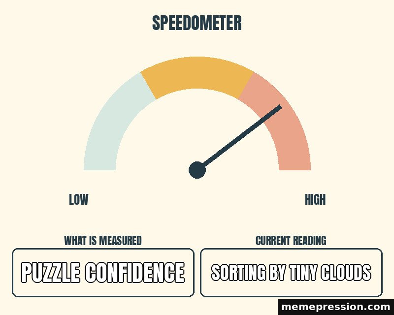 Mood Speedometer meme: Puzzle confidence / Sorting by tiny clouds