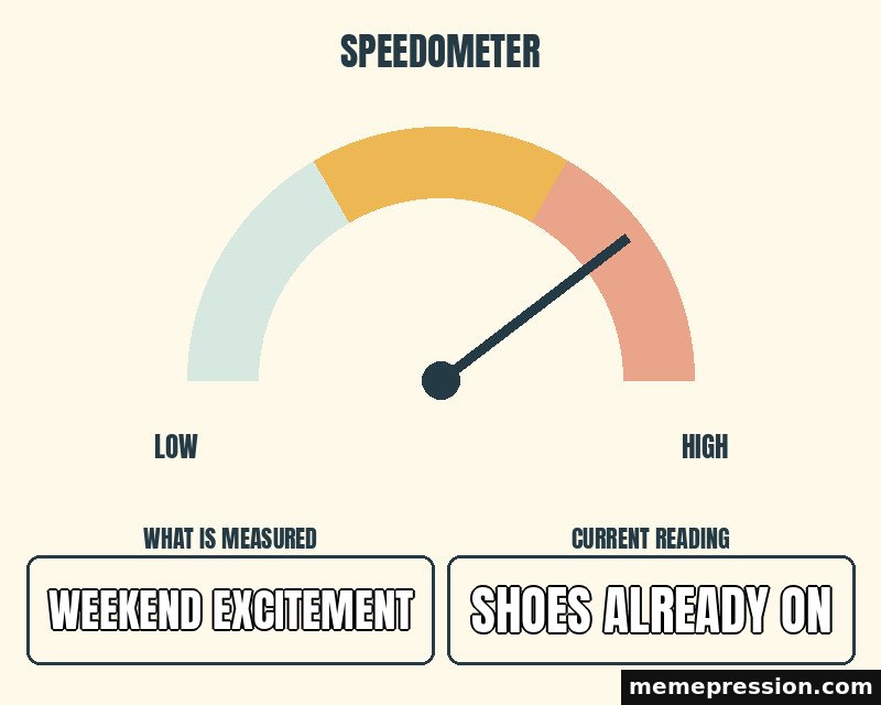 Mood Speedometer meme: Weekend excitement / Shoes already on
