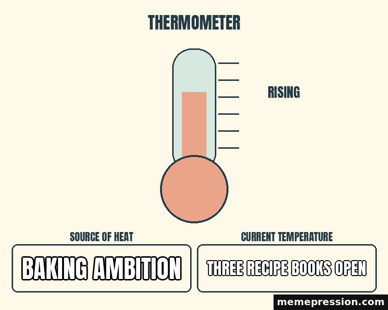 Rising Thermometer meme: Baking ambition / Three recipe books open