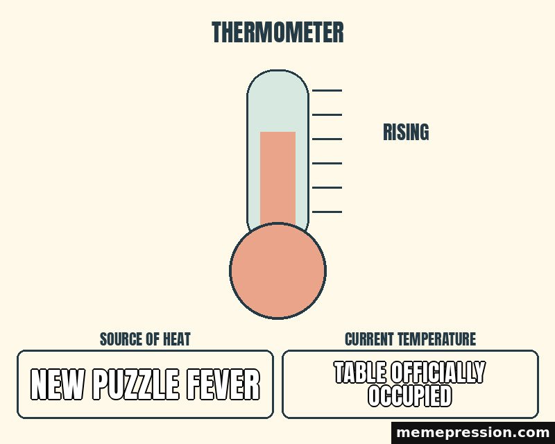 Rising Thermometer meme: New puzzle fever / Table officially occupied