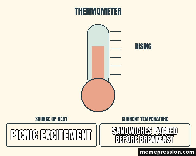 Rising Thermometer meme: Picnic excitement / Sandwiches packed before breakfast